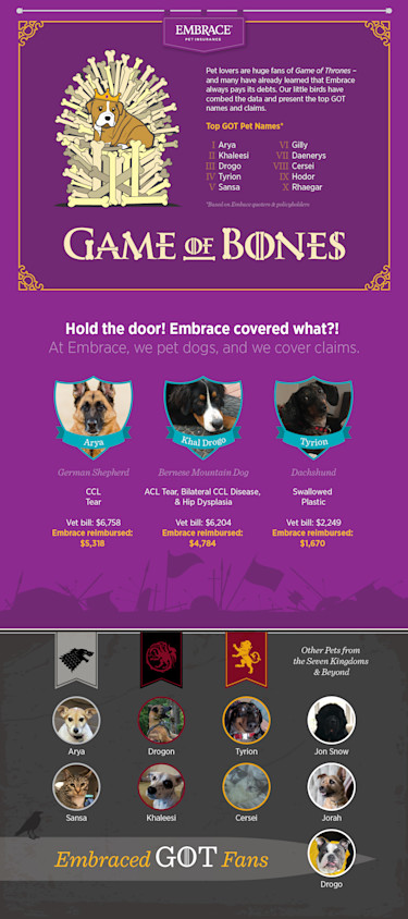 Game of Bones Pets Graphic